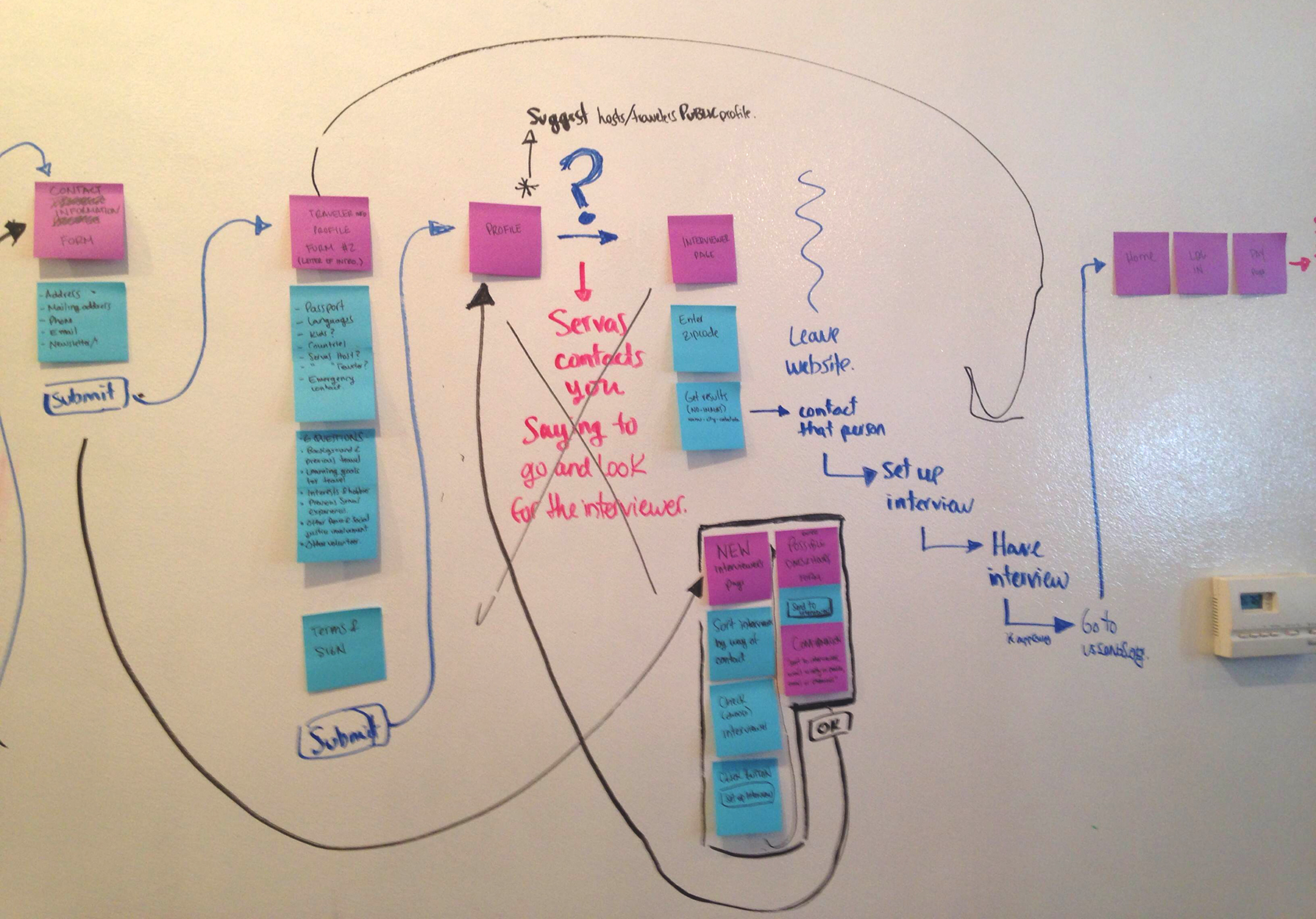Image of black marker notes on top of the current user flow diagram on the wall