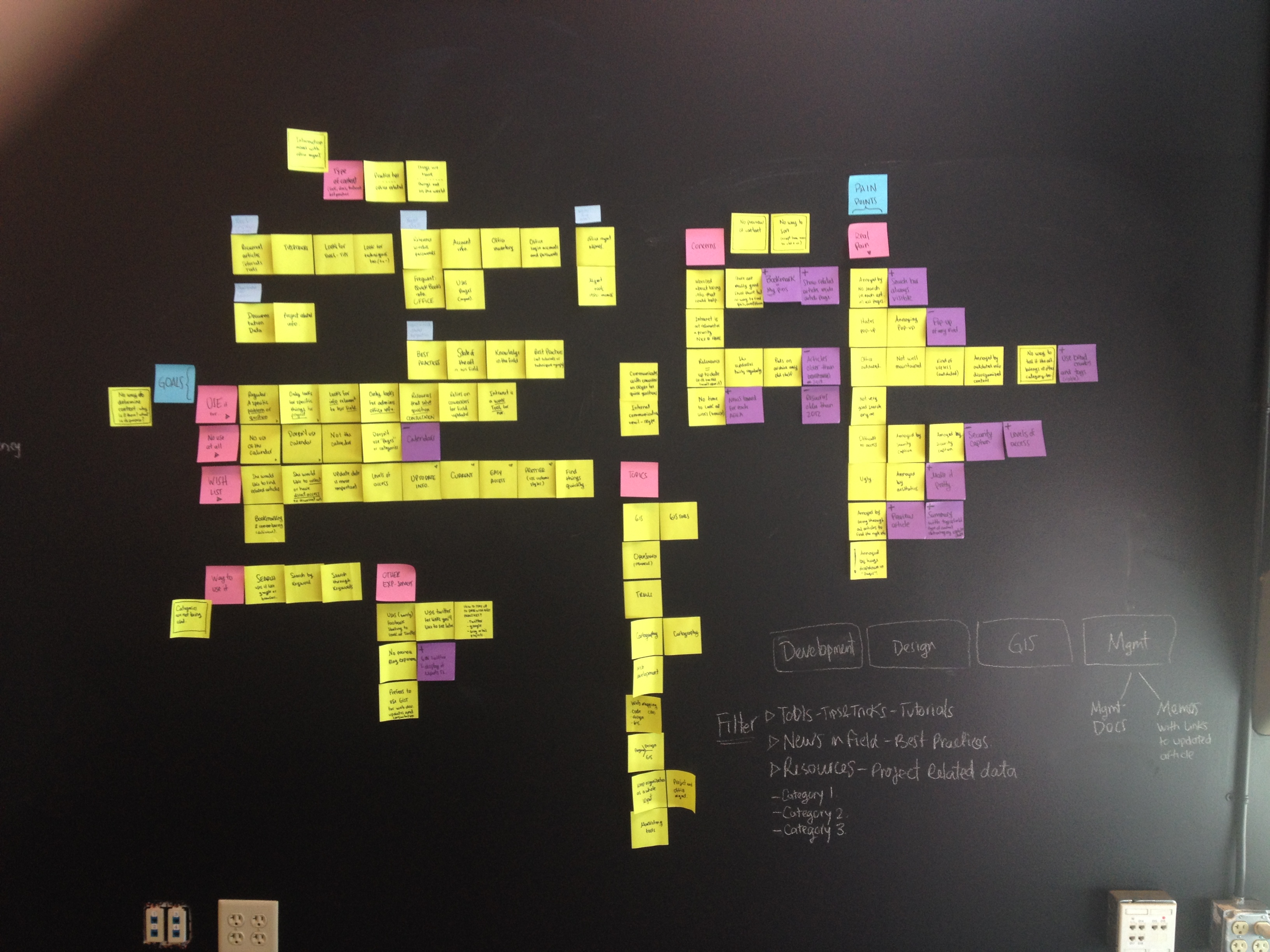 Image of the affinity diagram made in the wall