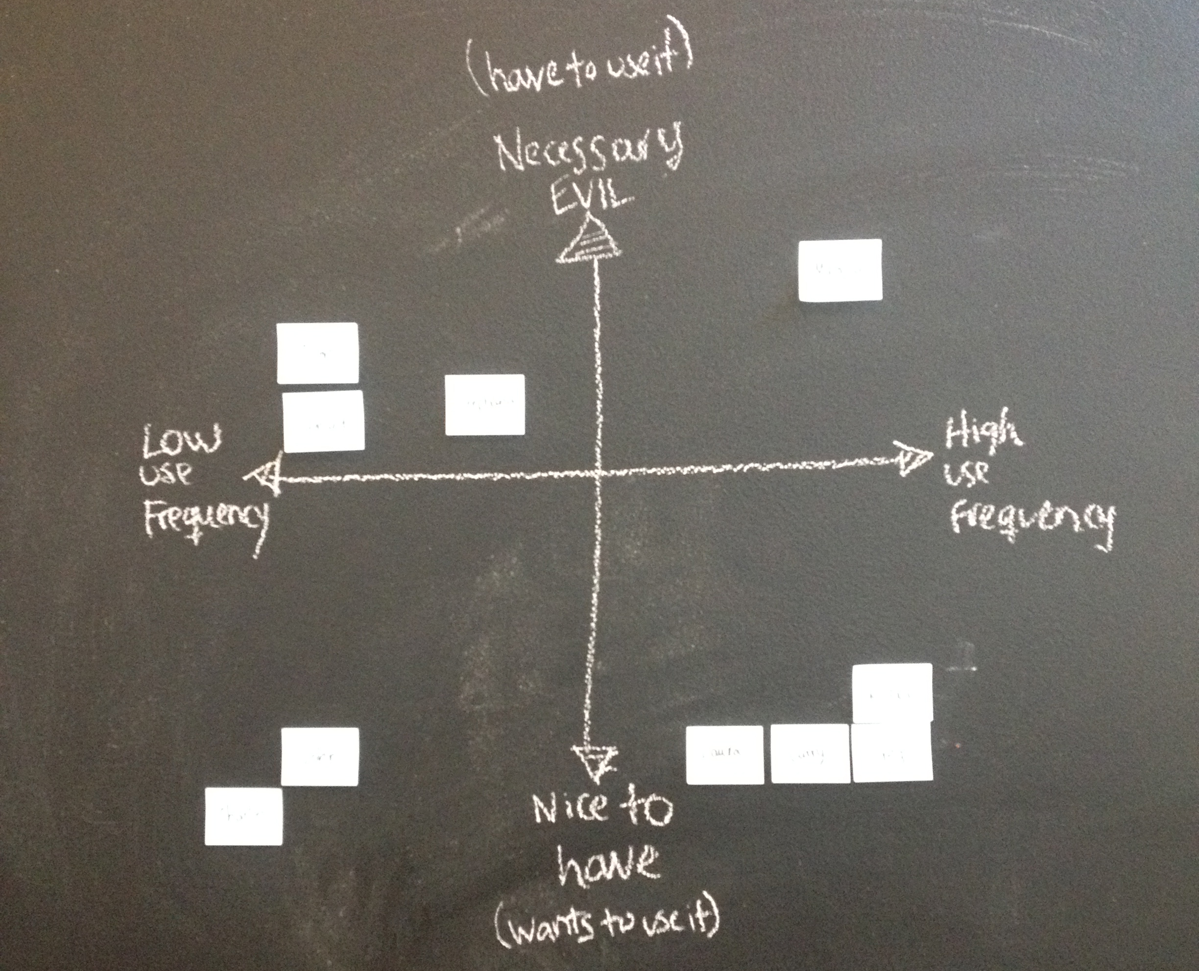 Image of persona variables made in the wall