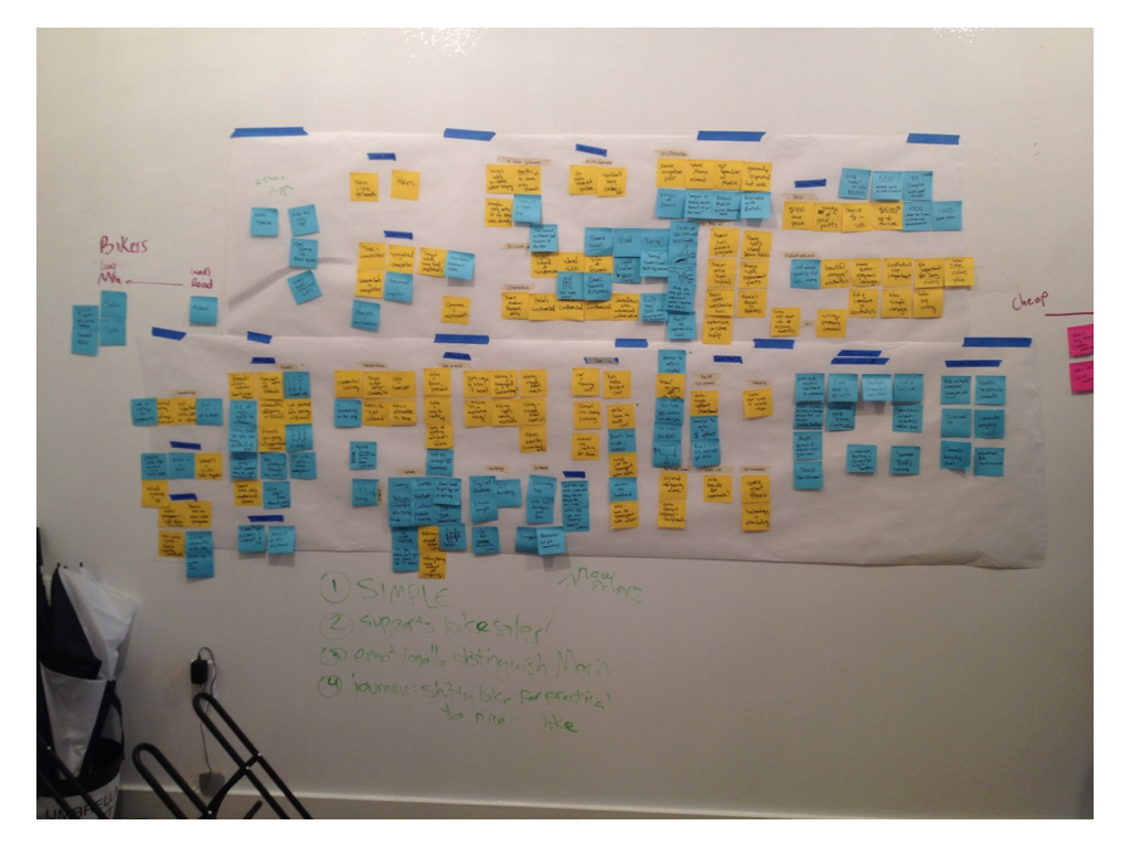 Image of an affinity diagram on the wall