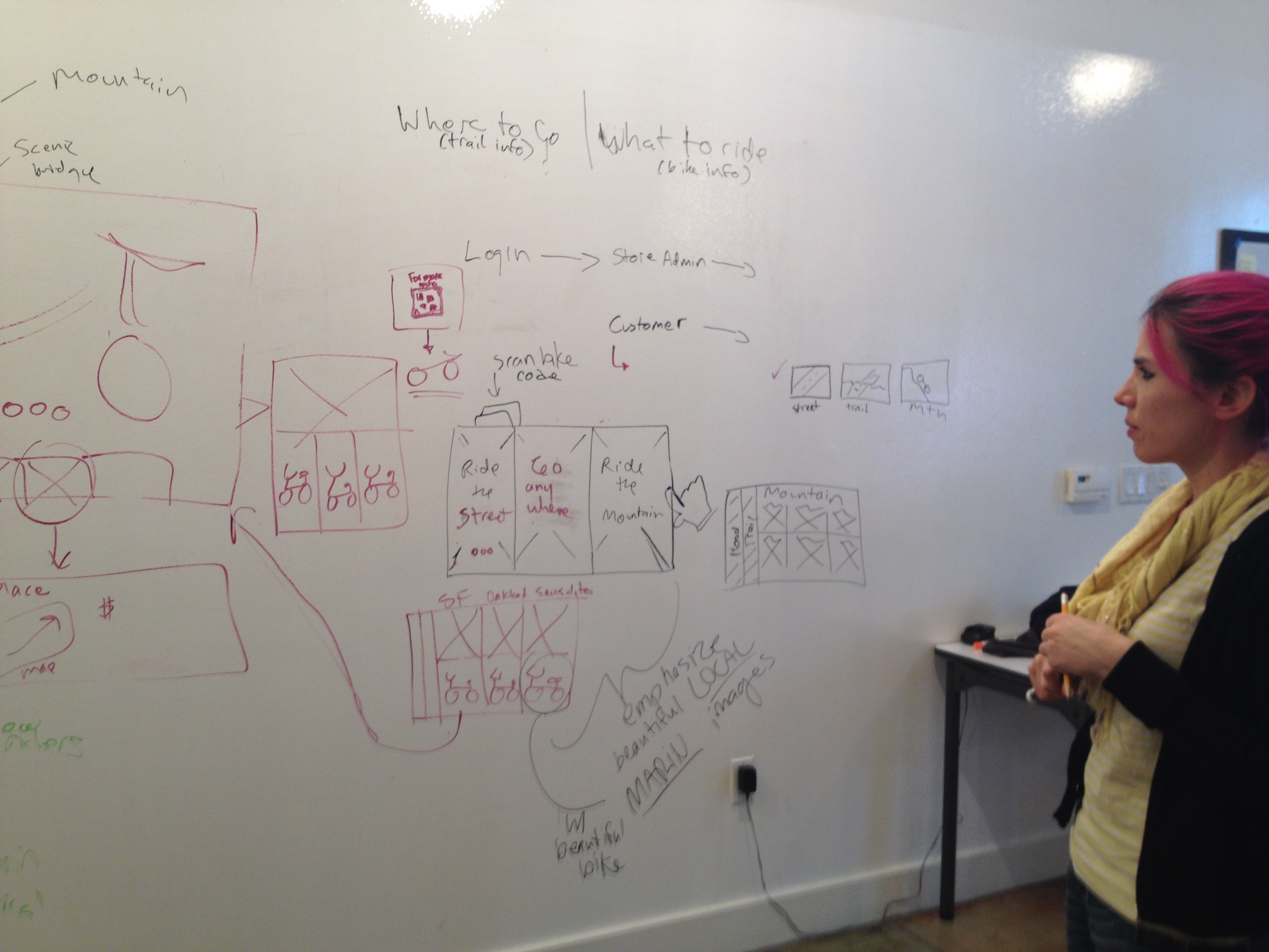 Image of the userflow made with markers on the wall