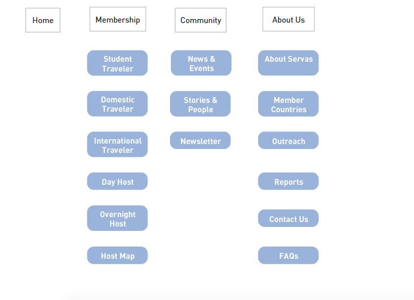 Image of our proposed sitemap