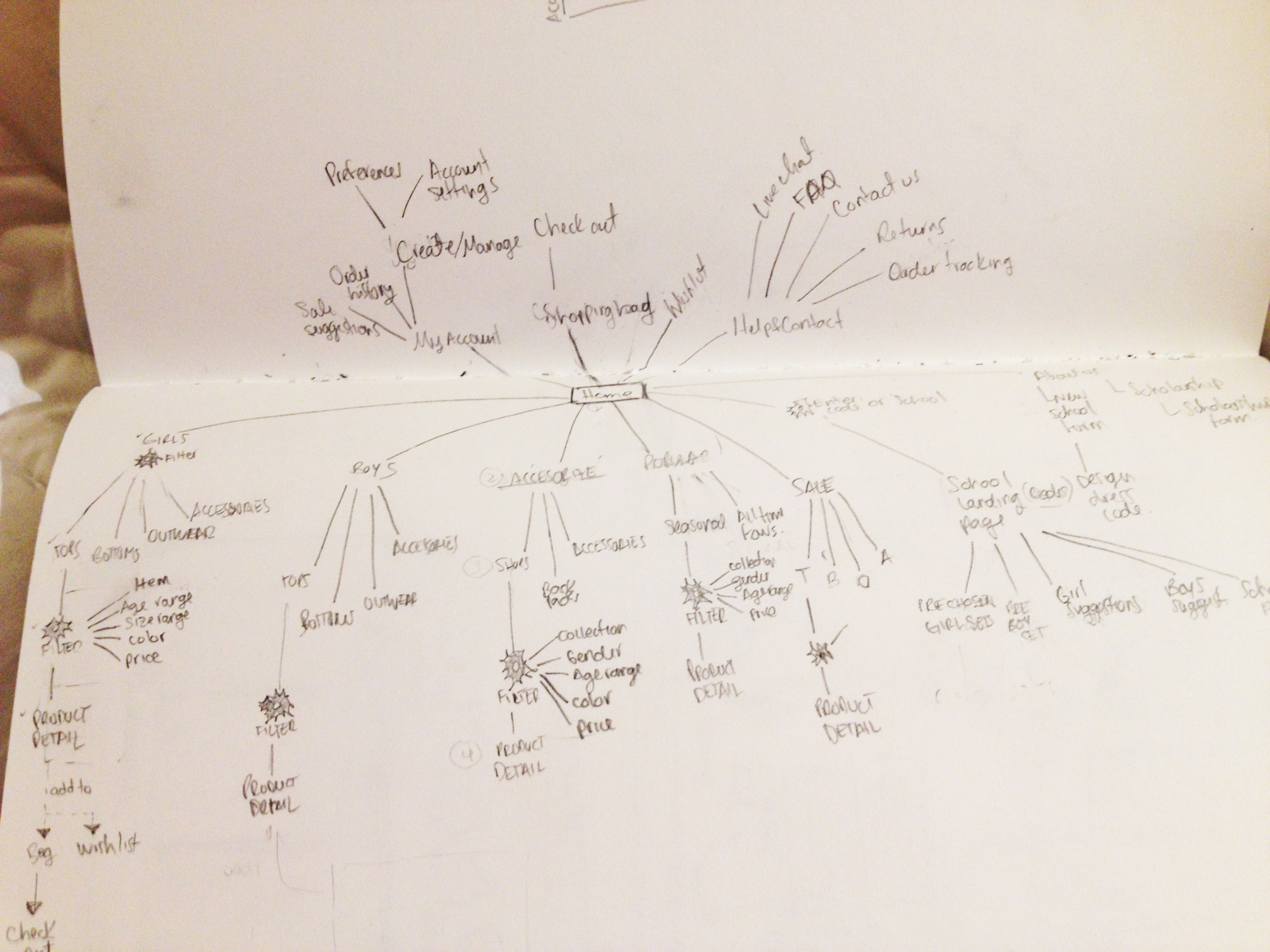 Image of global nav  and sitemap sketches